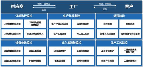 智慧工廠 五大核心支柱與四大典型應(yīng)用場景剖析